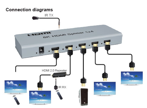 HDMI 2.1V Splitter - Image 5