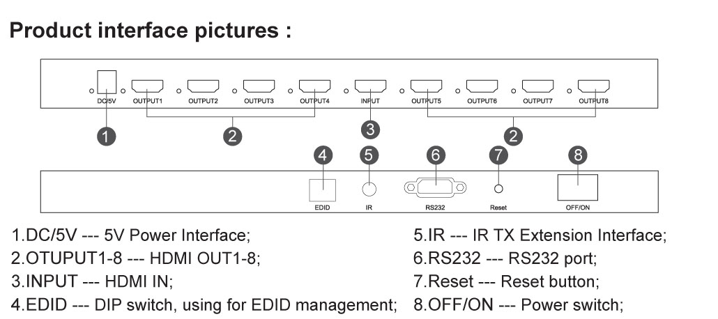 HDMI 2.1V Splitter - Image 8